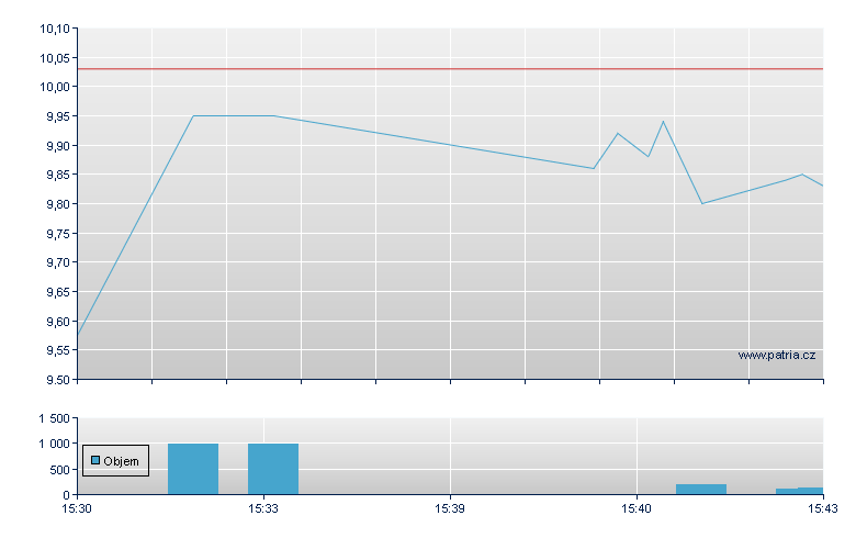 Buda Juice Rg - NY Consolidated