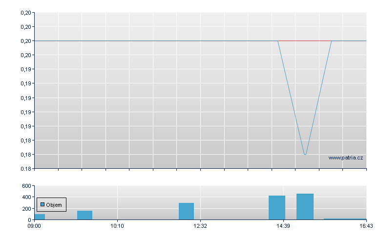 BizTech Konsul Br - Warsaw