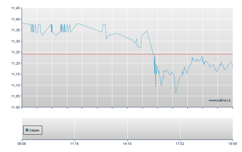 FS KKR Capital Rg - Frankfurt