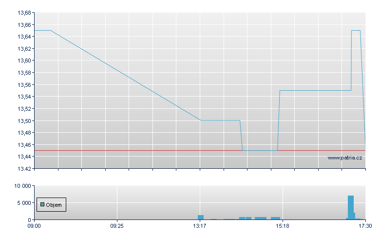 AEVIS VICT Rg - Swiss Exchange