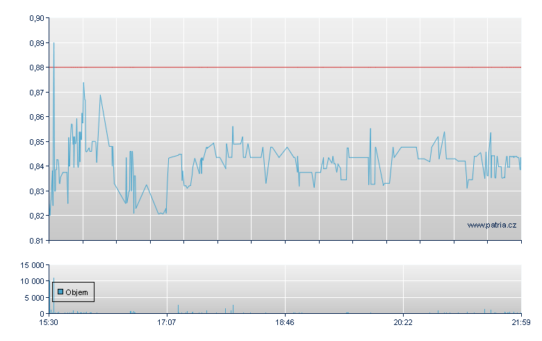 Cango Rg-A - NY Consolidated