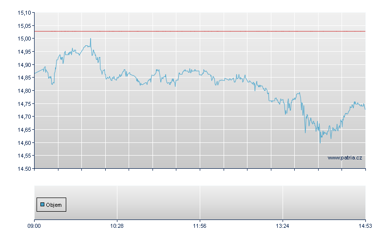 ETFS 2X DAILY LONG NICKEL - London