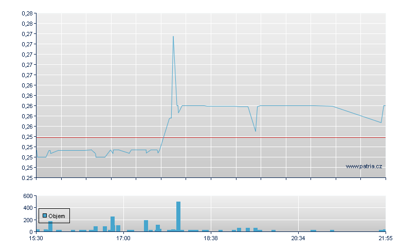 HeartCore Entps Rg - NASDAQ Cons