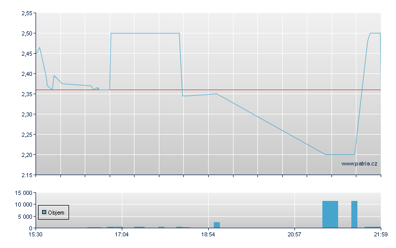Ambow Sp ADR-A - NY Consolidated