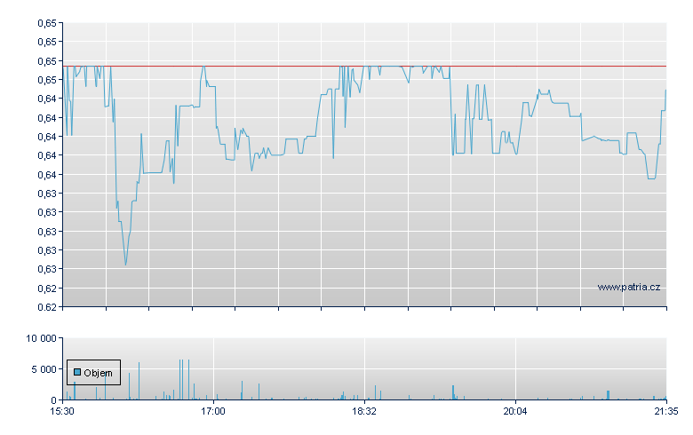 Gold Resource - NY Consolidated