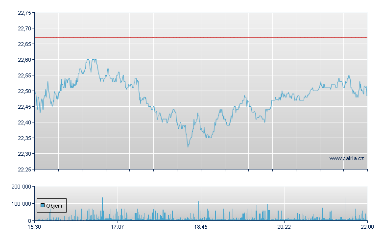 FIDELITY MSCI ENERGY ETF - NY Consolidated