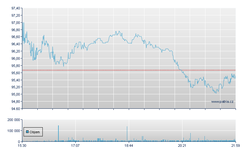 UFP Industries Rg - NASDAQ Cons