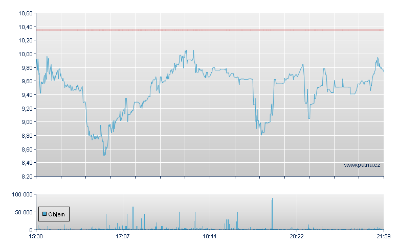 Sharps Tech Rg - NASDAQ Cons