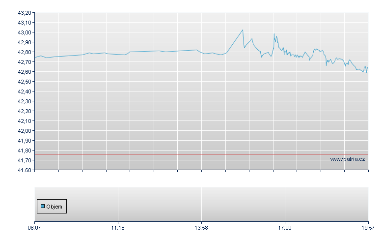 LXP Industrial Rg - Frankfurt