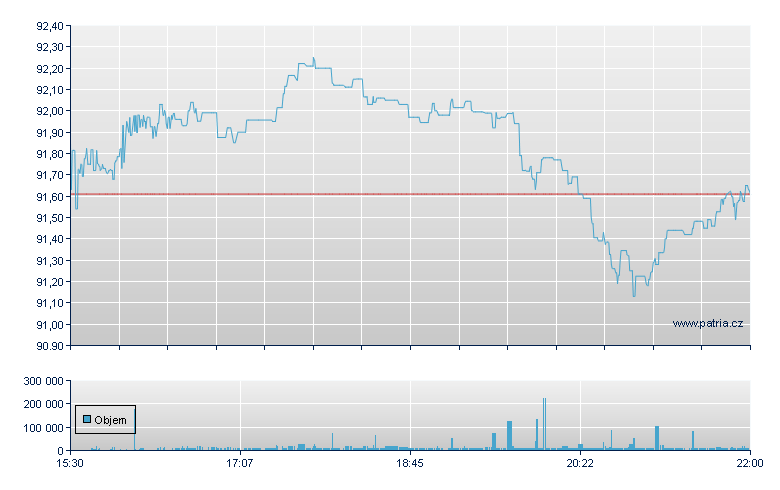 ISHARES GLOBAL TECH ETF - NY Consolidated
