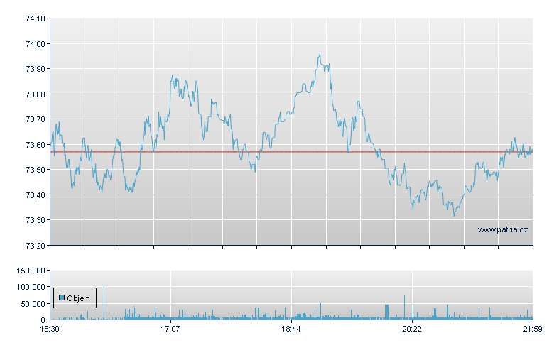 Nationa Grid Sp ADR - NY Consolidated