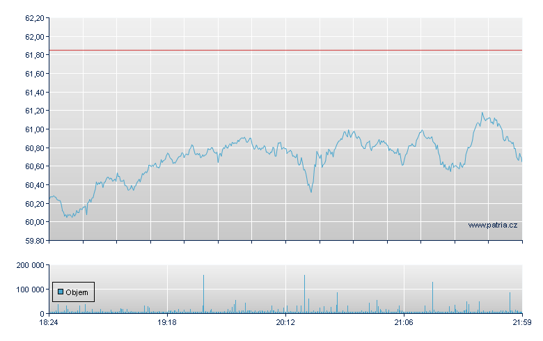 Marvell Tech Rg - NASDAQ Cons