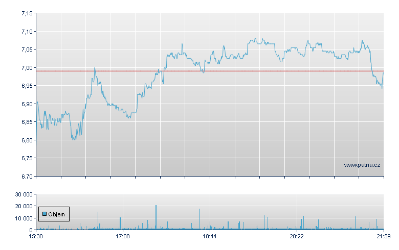 Herbalife - NY Consolidated