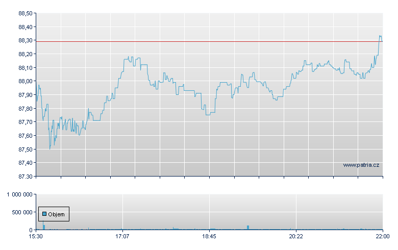 ISHARES GLOBAL HEALTHCARE ET - NY Consolidated