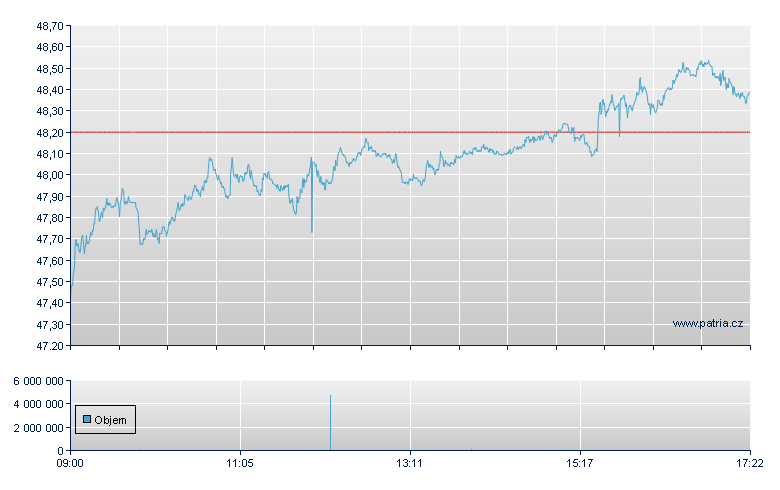 Unilever Rg - London