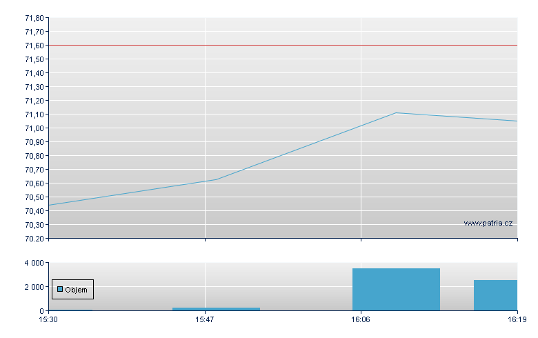 Anheuser-Busch InBev SA/NV - US Other OTC (Pink Sheets)