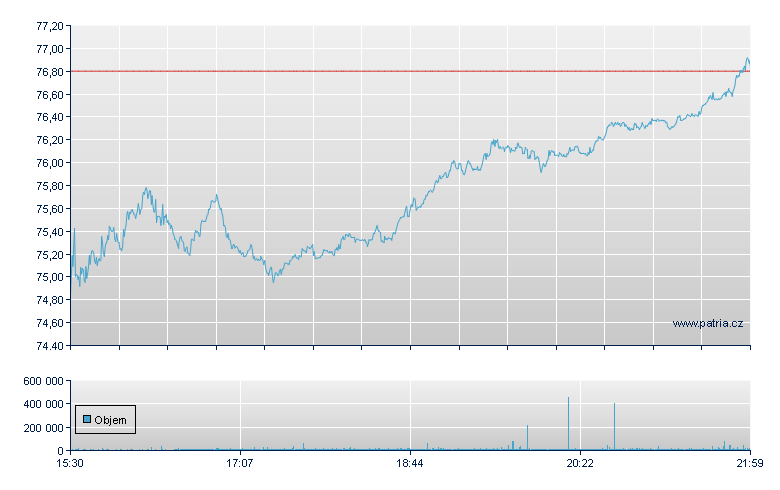 Textron Inc - NY Consolidated