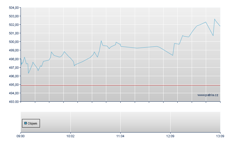 Munich Re - Swiss Exchange