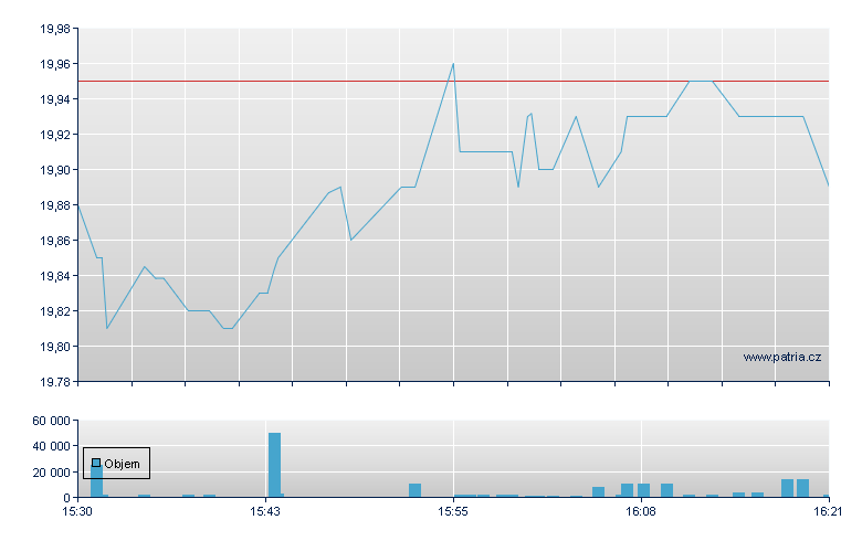 BLACKROCK ENHANCED LARGE CAP CORE FUND - NY Consolidated