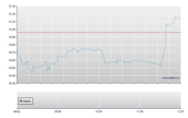 AE Innovative Ca - Swiss Exchange