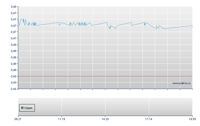 Tianjin Cap Env -H- - Frankfurt