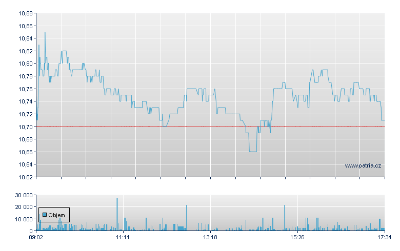 Fugro Br Rg - Amsterdam Stock Exchange