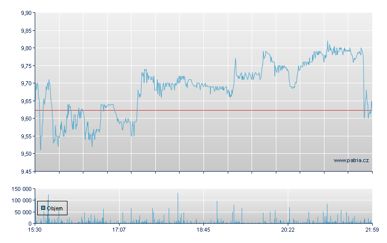 Fannie Mae - US Other OTC (Pink Sheets)