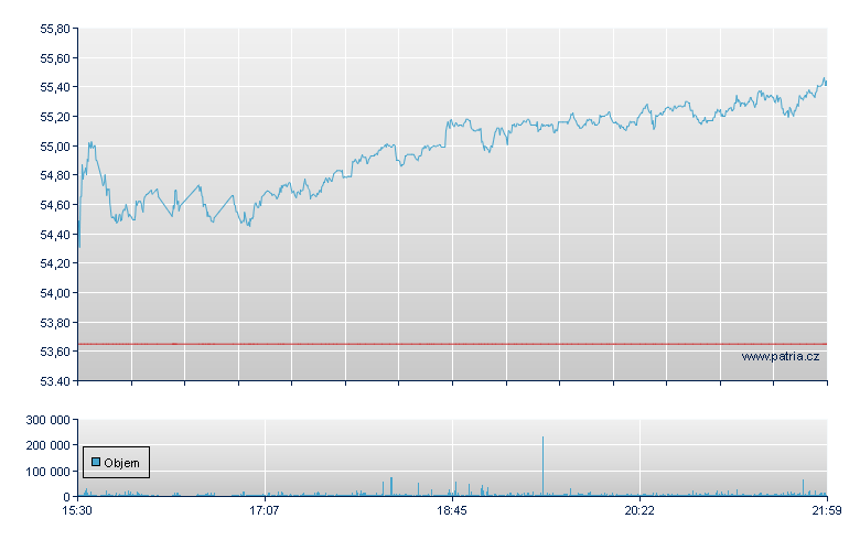 Yum China Hldngs-WI - NY Consolidated