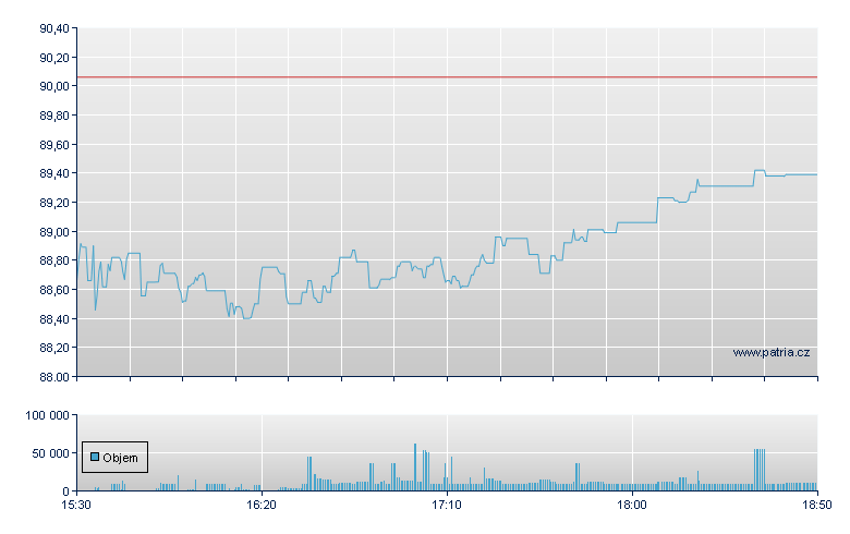 ISHARES U.S. OIL & GAS EXPLO - NY Consolidated