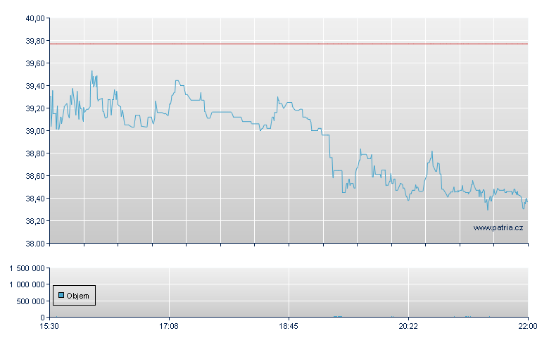 Encore Cap Grp - NASDAQ Cons