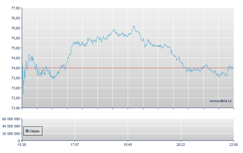 UAL - NASDAQ Cons