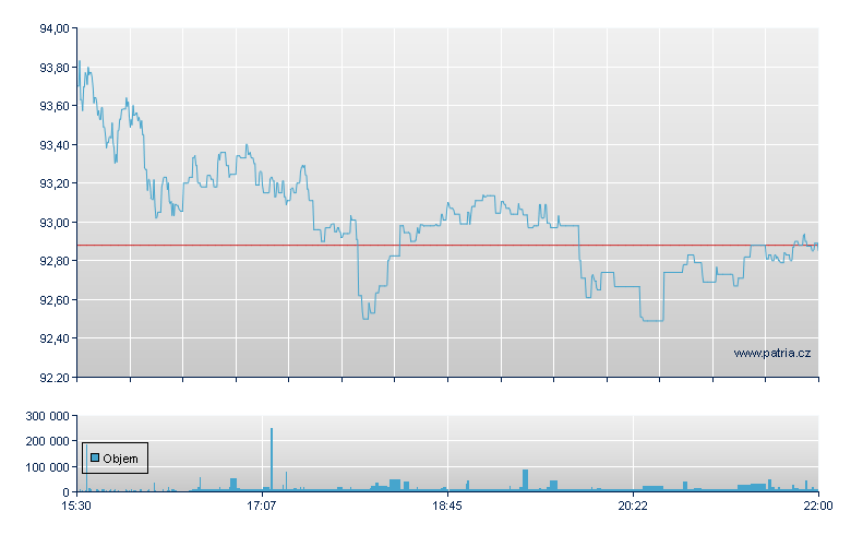 FIDELITY CON DISCRET ETF - NY Consolidated