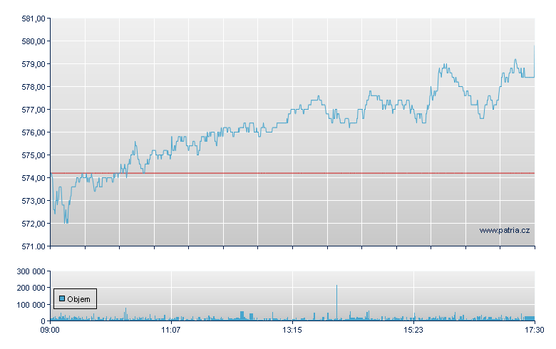 Zurich Financial - Virt-x