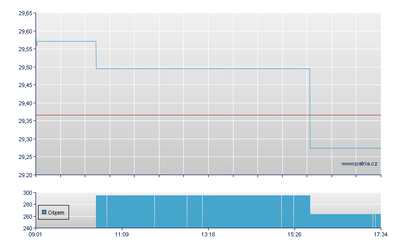 ETFS GOLD - Paris