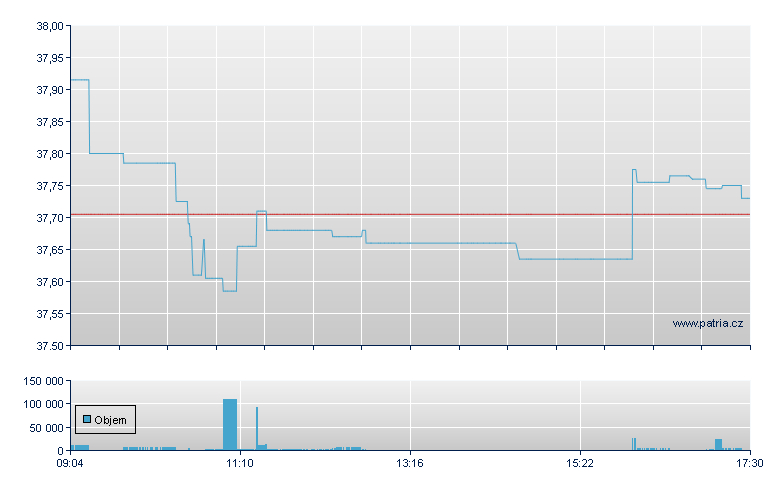 DBX MSCI EUROPE VALUE ACC - Xetra