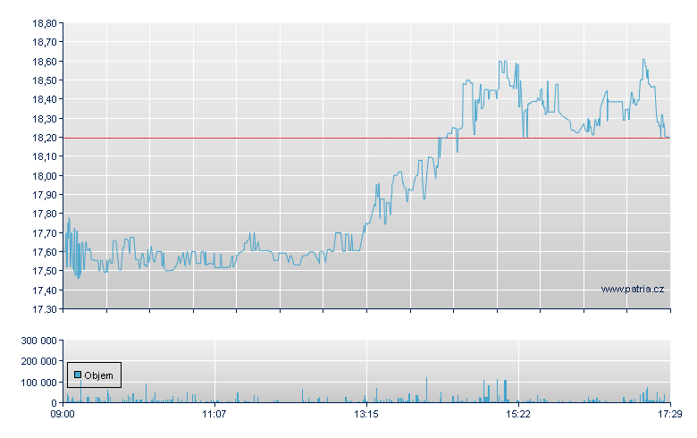 Coffee Sta Grp Rg-B - Stockholm