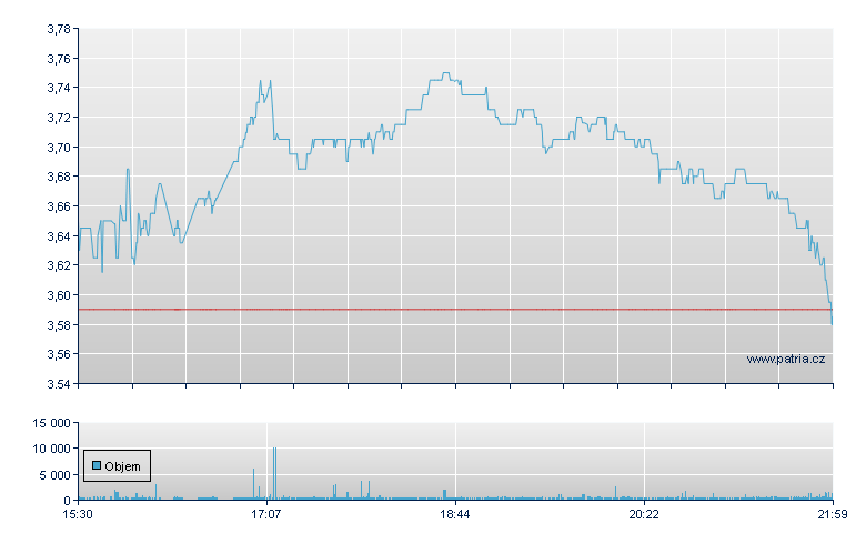 Funko-A Rg - NASDAQ Cons