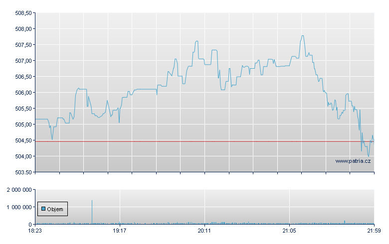 Ameriprise Fin - NY Consolidated