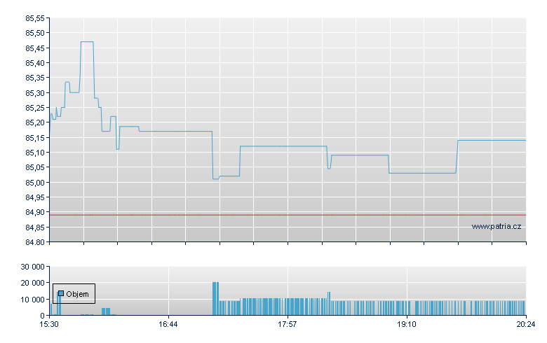 ISHARES MSCI JAPAN SMALL-CAP - NY Consolidated