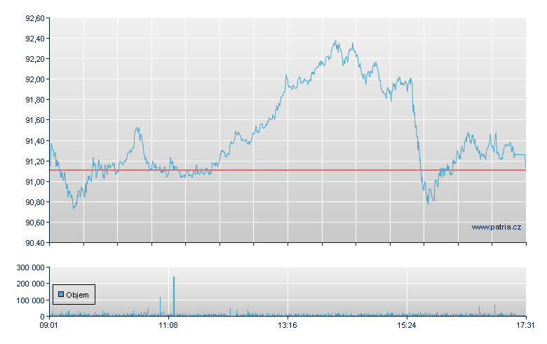 Novartis AG - Virt-x