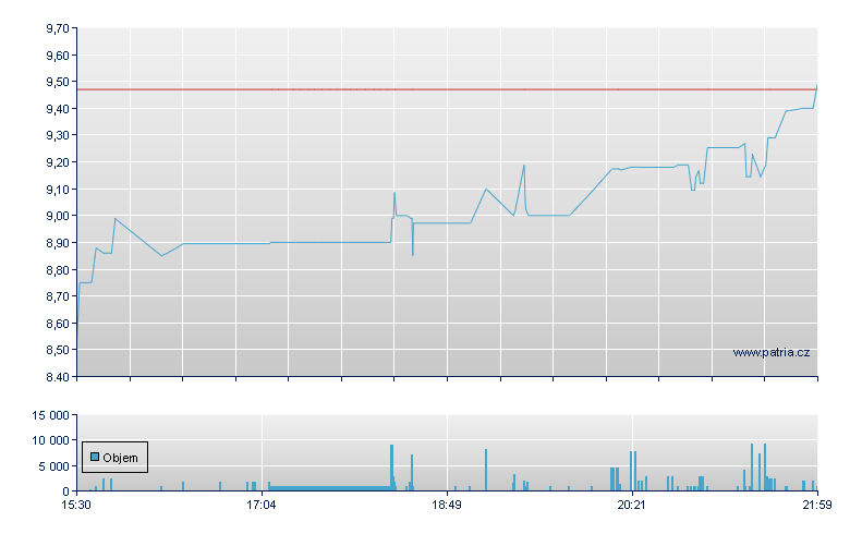 FB 9.375%CCPRP Rg-A - NASDAQ Cons