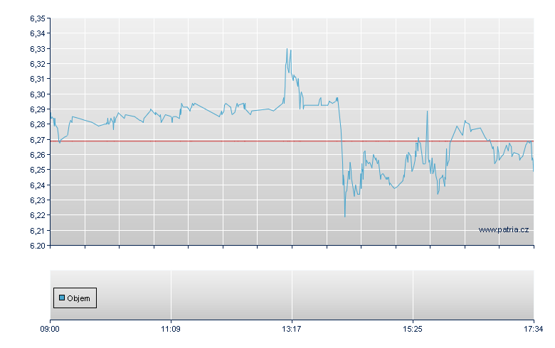 Amazon/LSHS 71 - London