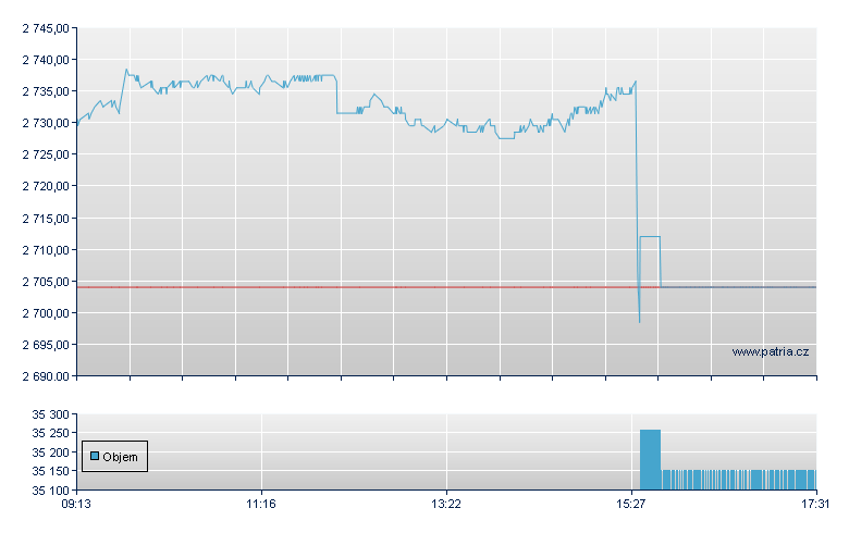 BNP Par Dis Tec CC - Swiss Exchange