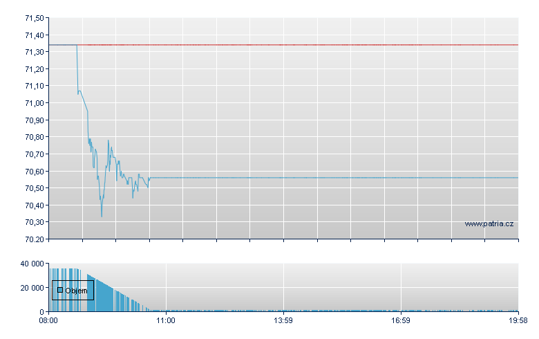 Henkel KGaA Preferred Stock - Frankfurt