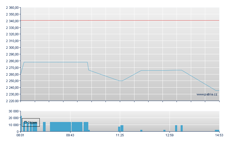 Mercadolibre - Frankfurt