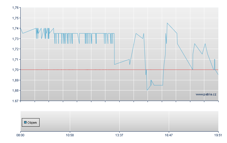 Grt Pt Mrtg REIT Rg - Frankfurt