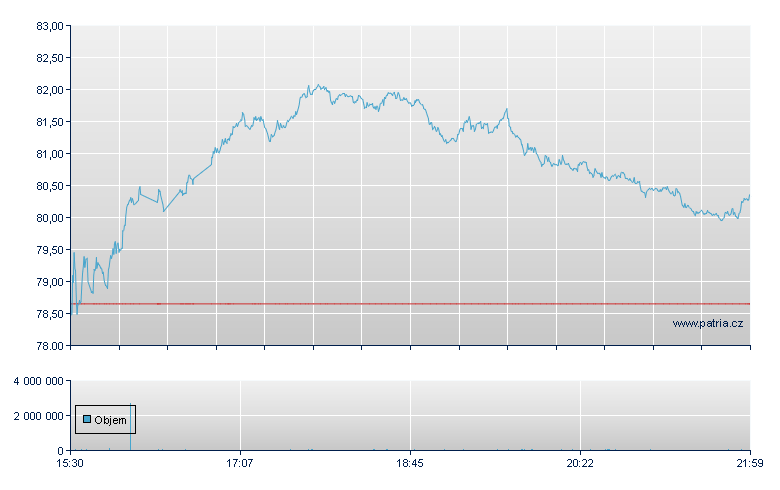GE Hltc Tech Rg-WI - NASDAQ Cons