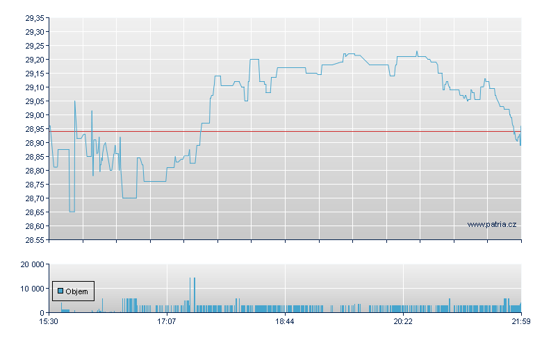 Mid Penn Bancp - NASDAQ Cons