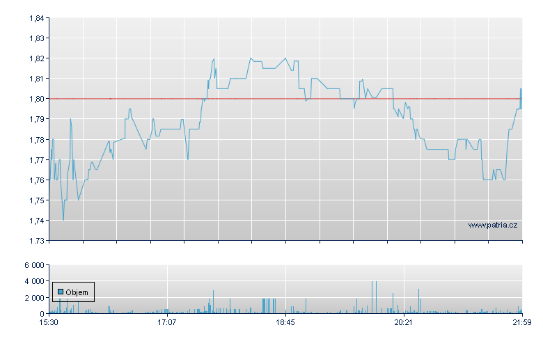 NRX Therapeutics Inc - NASDAQ Cons
