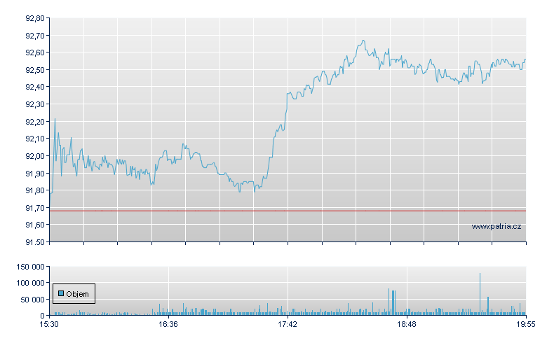 H&E Equipment - NASDAQ Cons